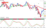 خرید و دانلود دانلود اندیکاتور استوکاستیک مولتی تایم فریم برای متاتریدر4 با نام stochastic maestro system