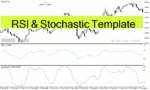 خرید و دانلود دانلود اندیکاتور استوکاستیک آر اس آی برای متاتریدر4 با نام RSI & Stochastic Template