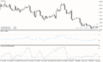خرید و دانلود دانلود اندیکاتور استوکاستیک آر اس آی برای متاتریدر4 با نام RSI & Stochastic Template