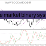 خرید و دانلود دانلود اندیکاتور استوکاستیک فارکس برای متاتریدر4 با نام range market binary system