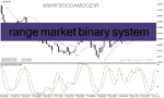 خرید و دانلود دانلود اندیکاتور استوکاستیک فارکس برای متاتریدر4 با نام range market binary system