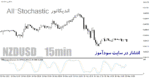 خرید و دانلود دانلود اندیکاتور استوکاستیک برای متاتریدر4 با نام All-Stochastic