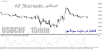 خرید و دانلود دانلود اندیکاتور استوکاستیک برای متاتریدر4 با نام All-Stochastic