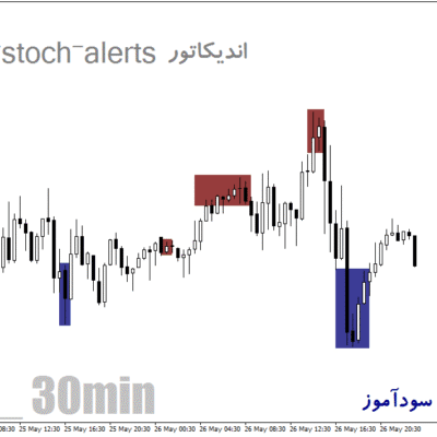 خرید و دانلود دانلود اندیکاتور استوکاستیک برای اسکلپ در متاتریدر4 با نام bh-stoch-alerts