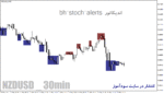 خرید و دانلود دانلود اندیکاتور استوکاستیک برای اسکلپ در متاتریدر4 با نام bh-stoch-alerts