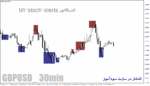 خرید و دانلود دانلود اندیکاتور استوکاستیک برای اسکلپ در متاتریدر4 با نام bh-stoch-alerts