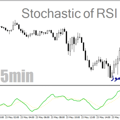 خرید و دانلود دانلود اندیکاتور استوکاستیک ار اس ای برای متاتریدر4 با نام Stochastic RSI