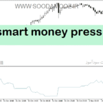 خرید و دانلود دانلود اندیکاتور اسمارت مانی فارکس برای متاتریدر5 با نام smart money pressure