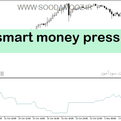 خرید و دانلود دانلود اندیکاتور اسمارت مانی فارکس برای متاتریدر5 با نام smart money pressure