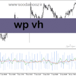 خرید و دانلود دانلود اندیکاتور اسپرد برای متاتریدر5 با نام wp vh