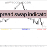 خرید و دانلود دانلود اندیکاتور اسپرد برای متاتریدر4 با نام spread swap indicator