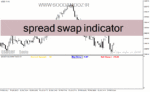 خرید و دانلود دانلود اندیکاتور اسپرد برای متاتریدر4 با نام spread swap indicator