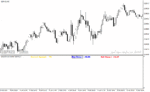 خرید و دانلود دانلود اندیکاتور اسپرد برای متاتریدر4 با نام spread swap indicator