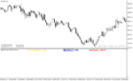 خرید و دانلود دانلود اندیکاتور اسپرد برای متاتریدر4 با نام spread swap indicator