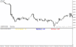خرید و دانلود دانلود اندیکاتور اسپرد برای متاتریدر4 با نام spread swap indicator
