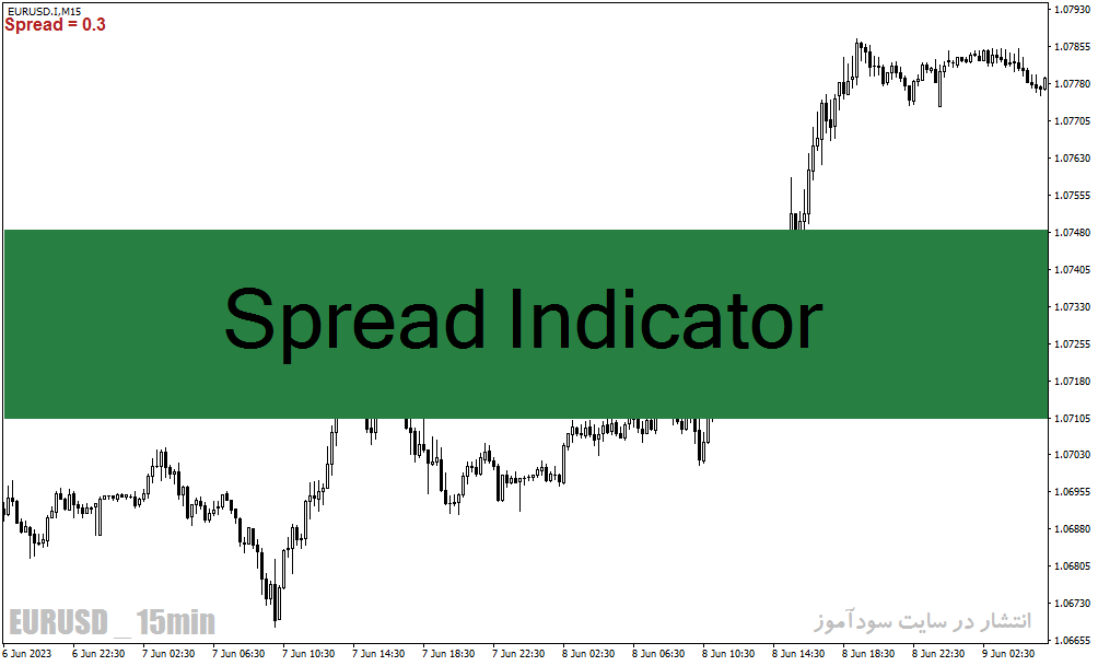 خرید و دانلود دانلود اندیکاتور اسپرد با نام spread indicator برای متاتریدر4_68e29fb81a04b.gif خرید و دانلود دانلود اندیکاتور اسپرد با نام spread indicator برای متاتریدر4