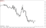خرید و دانلود دانلود اندیکاتور اسپرد با نام spread indicator برای متاتریدر4