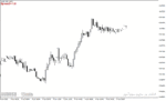 خرید و دانلود دانلود اندیکاتور اسپرد با نام spread indicator برای متاتریدر4