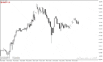 خرید و دانلود دانلود اندیکاتور اسپرد با نام spread indicator برای متاتریدر4