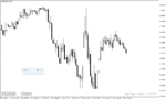 خرید و دانلود دانلود اندیکاتور اسپرد برای متاتریدر4 با نام spread warner indicator