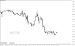 خرید و دانلود دانلود اندیکاتور اسپرد برای متاتریدر4 با نام spread warner indicator