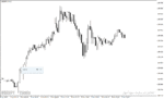 خرید و دانلود دانلود اندیکاتور اسپرد برای متاتریدر4 با نام spread warner indicator