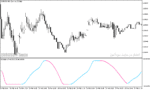 خرید و دانلود دانلود اندیکاتور اسکالپ متاتریدر5 با نام stochastic of hull