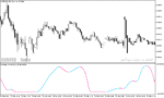 خرید و دانلود دانلود اندیکاتور اسکالپ متاتریدر5 با نام stochastic of hull