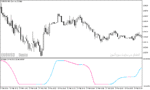 خرید و دانلود دانلود اندیکاتور اسکالپ متاتریدر5 با نام stochastic of hull