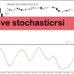 خرید و دانلود دانلود اندیکاتور اسکالپ متاتریدر5 با نام sve stochasticrsi