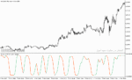 خرید و دانلود دانلود اندیکاتور اسکالپ متاتریدر5 با نام sve stochasticrsi