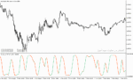خرید و دانلود دانلود اندیکاتور اسکالپ متاتریدر5 با نام sve stochasticrsi