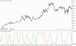خرید و دانلود دانلود اندیکاتور اسکالپ متاتریدر5 با نام sve stochasticrsi