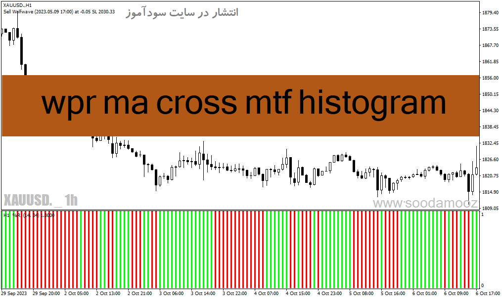 خرید و دانلود دانلود اندیکاتور اسکالپ برای متاتریدر4 با نام wpr ma cross mtf histogram_68e216808e8e0.gif خرید و دانلود دانلود اندیکاتور اسکالپ برای متاتریدر4 با نام wpr ma cross mtf histogram
