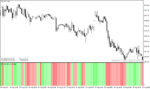 خرید و دانلود دانلود اندیکاتور اسکالپ برای متاتریدر4 با نام wpr ma cross mtf histogram