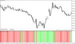 خرید و دانلود دانلود اندیکاتور اسکالپ برای متاتریدر4 با نام wpr ma cross mtf histogram