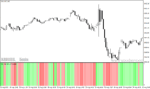 خرید و دانلود دانلود اندیکاتور اسکالپ برای متاتریدر4 با نام wpr ma cross mtf histogram