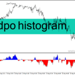 خرید و دانلود دانلود اندیکاتور اسکالپ یک دقیقه ای برای متاتریدر4 با نام dpo histogram