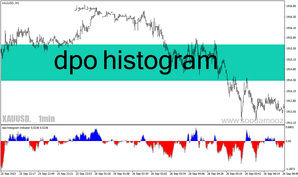 خرید و دانلود دانلود اندیکاتور اسکالپ یک دقیقه ای برای متاتریدر4 با نام dpo histogram_68e2176f8c968.gif خرید و دانلود دانلود اندیکاتور اسکالپ یک دقیقه ای برای متاتریدر4 با نام dpo histogram