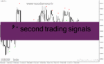 خرید و دانلود دانلود اندیکاتور اسکالپ طلا برای متاتریدر4 با نام 60 second trading signals