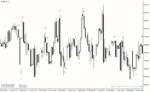 خرید و دانلود دانلود اندیکاتور اسکالپ طلا برای متاتریدر4 با نام 60 second trading signals