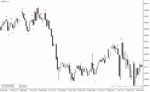 خرید و دانلود دانلود اندیکاتور اسکالپ طلا برای متاتریدر4 با نام 60 second trading signals