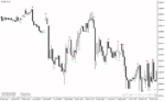خرید و دانلود دانلود اندیکاتور اسکالپ طلا برای متاتریدر4 با نام 60 second trading signals