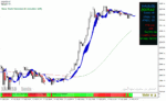 خرید و دانلود دانلود اندیکاتور اسکالپ طلا برای متاتریدر4 با نام Cobra Forex Scalping System