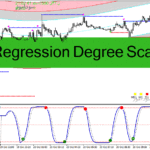 خرید و دانلود دانلود اندیکاتور اسکالپینگ لاین برای متاتریدر4 با نام Multi Regression Degree Scalping