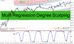 خرید و دانلود دانلود اندیکاتور اسکالپینگ لاین برای متاتریدر4 با نام Multi Regression Degree Scalping