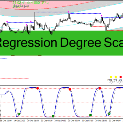 خرید و دانلود دانلود اندیکاتور اسکالپینگ لاین برای متاتریدر4 با نام Multi Regression Degree Scalping