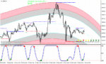 خرید و دانلود دانلود اندیکاتور اسکالپینگ لاین برای متاتریدر4 با نام Multi Regression Degree Scalping