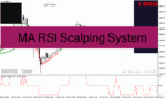 خرید و دانلود دانلود اندیکاتور اسکالپ فارکس برای متاتریدر4 با نام MA RSI Scalping System