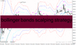 خرید و دانلود دانلود اندیکاتور اسکالپ برای متاتریدر4 با نام bollinger bands scalping strategy